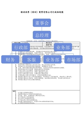 公司岗位设置及岗位职责