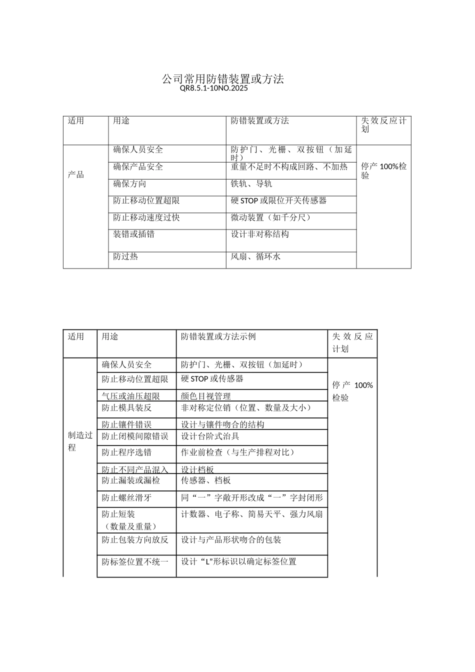 公司常用防错装置或方法_第1页