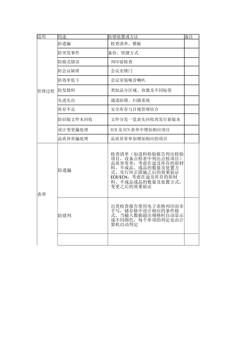 公司常用防错装置或方法_第3页