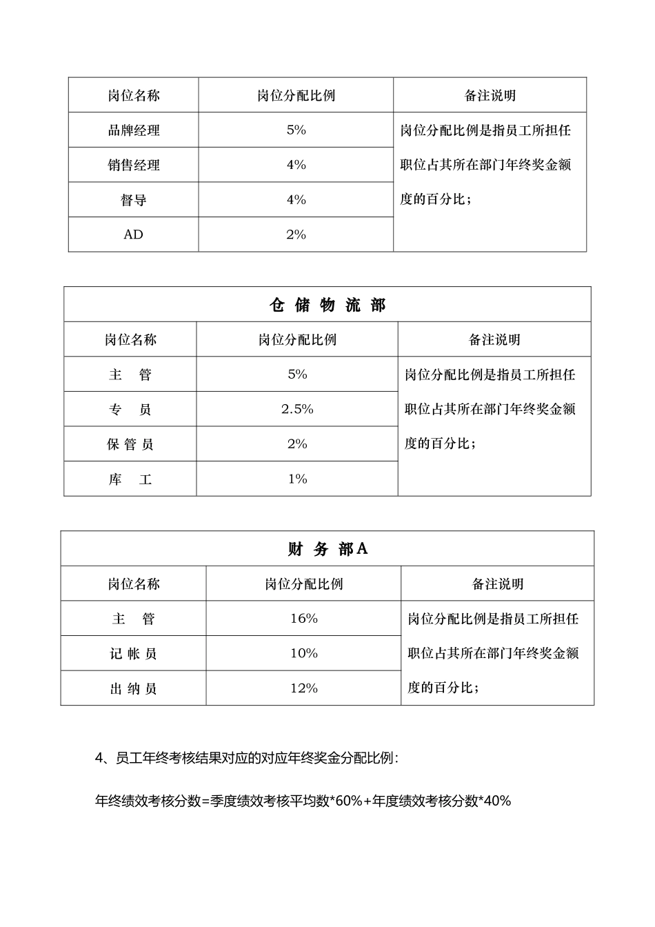 公司年终奖金管理制度_第3页