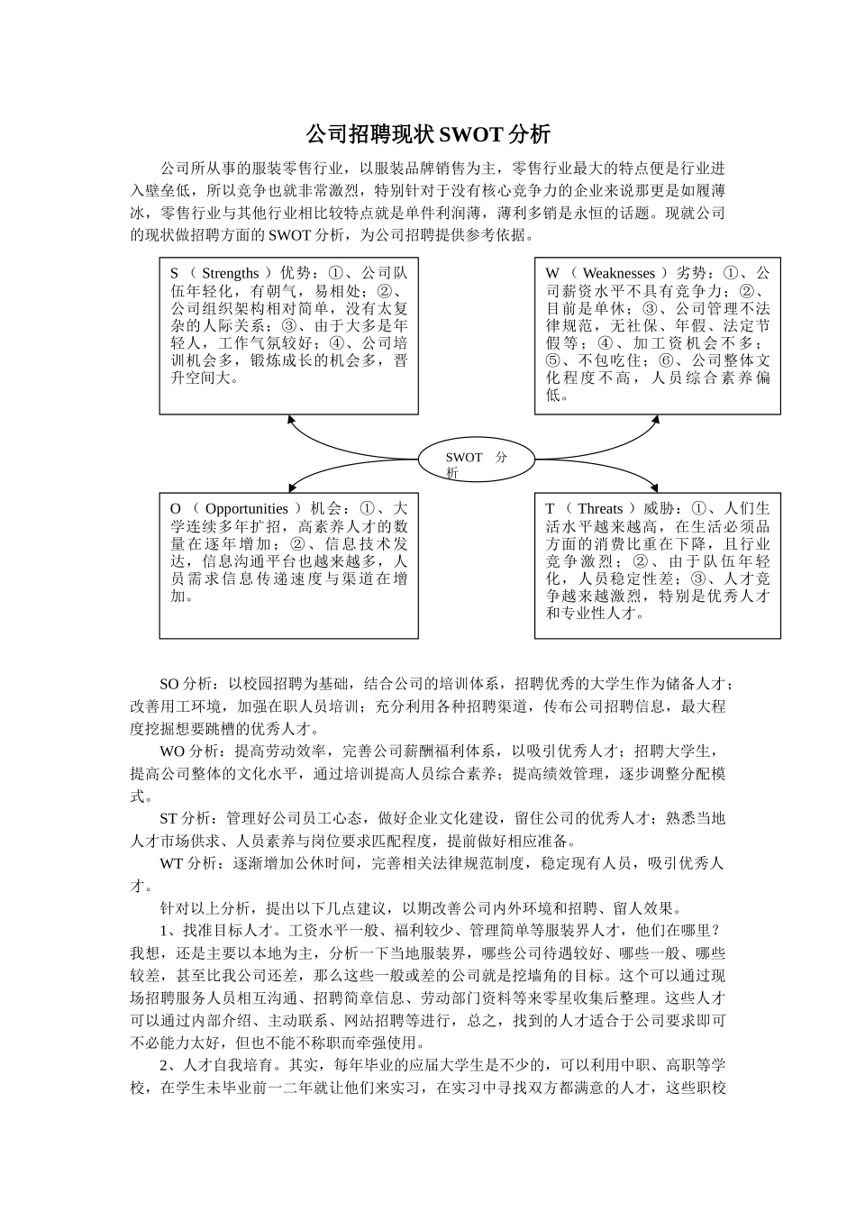 公司招聘现状SWOT分析_第1页