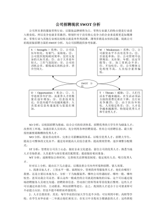 公司招聘现状SWOT分析