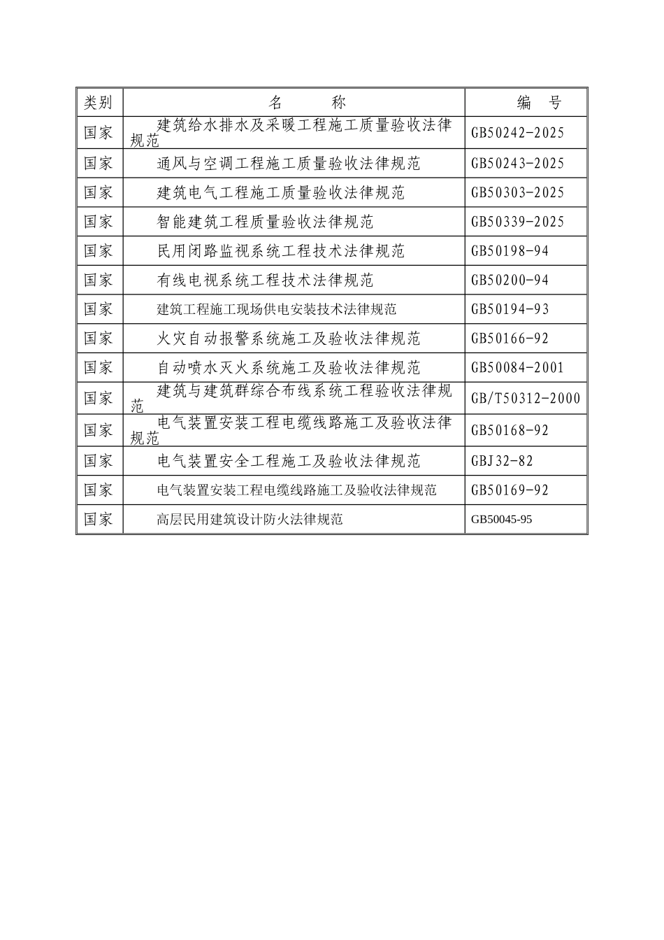 公司新办公楼空调设备系统工程施工方案_第3页