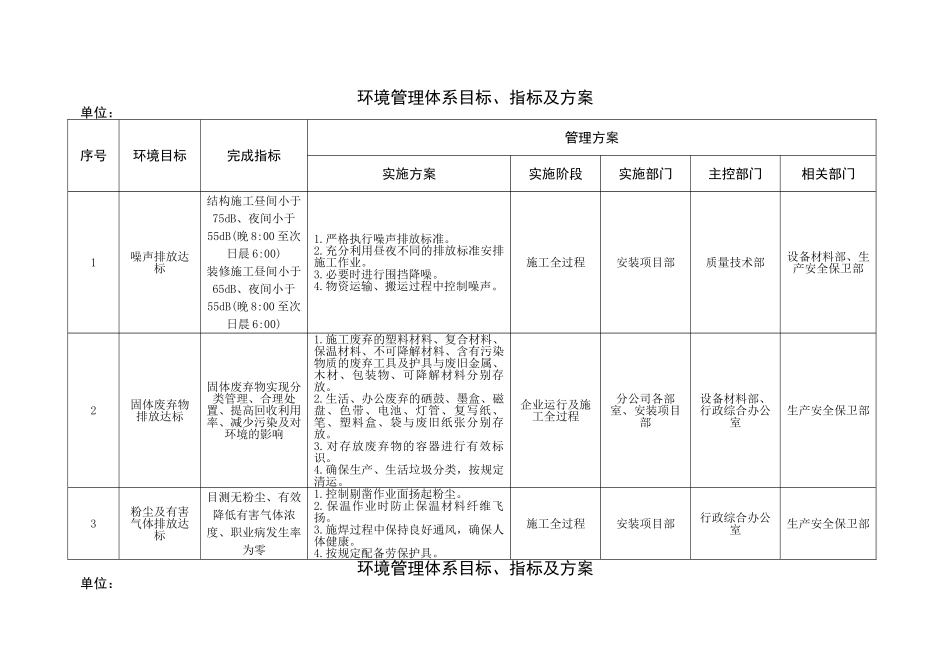 公司环境管理体系目标、指标及方案_第1页
