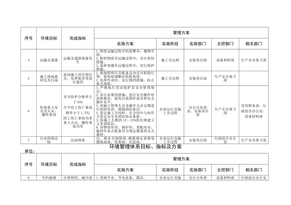 公司环境管理体系目标、指标及方案_第2页