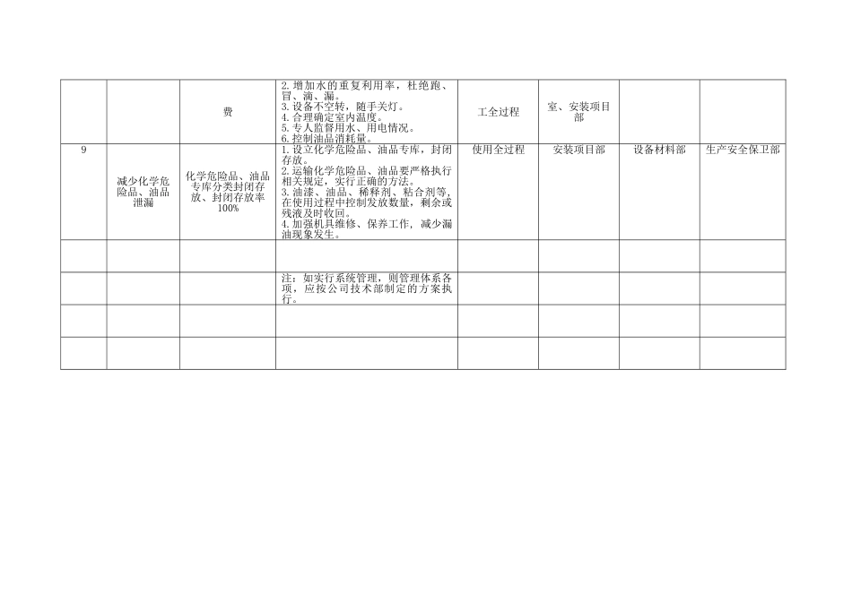 公司环境管理体系目标、指标及方案_第3页