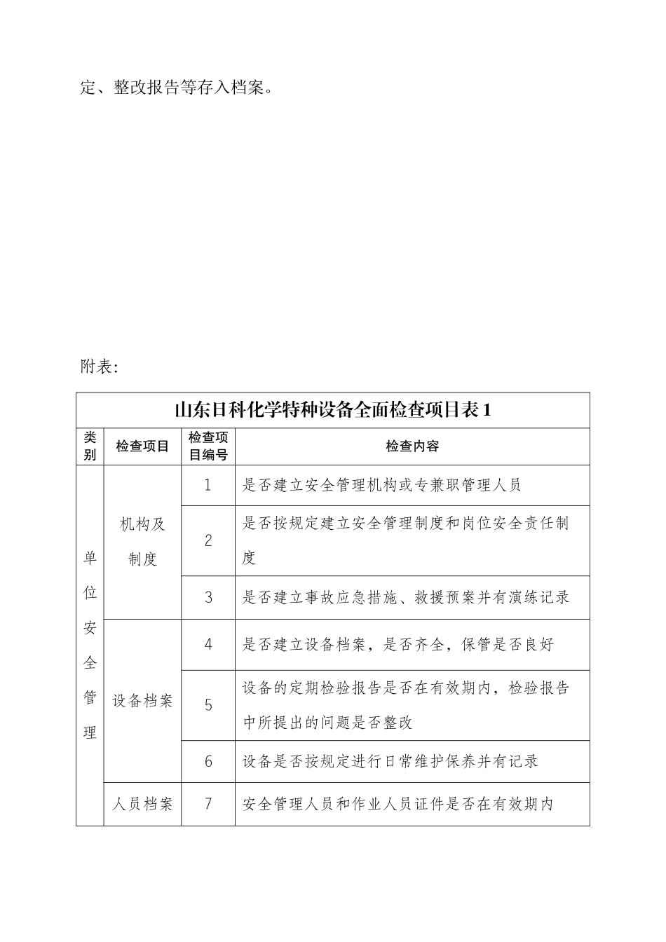 公司特种设备隐患全面排查方案_第2页
