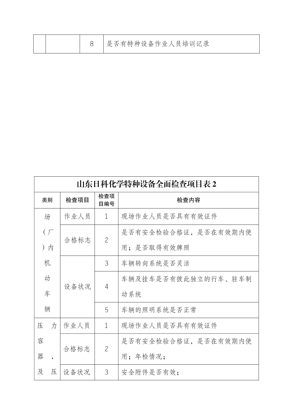 公司特种设备隐患全面排查方案_第3页