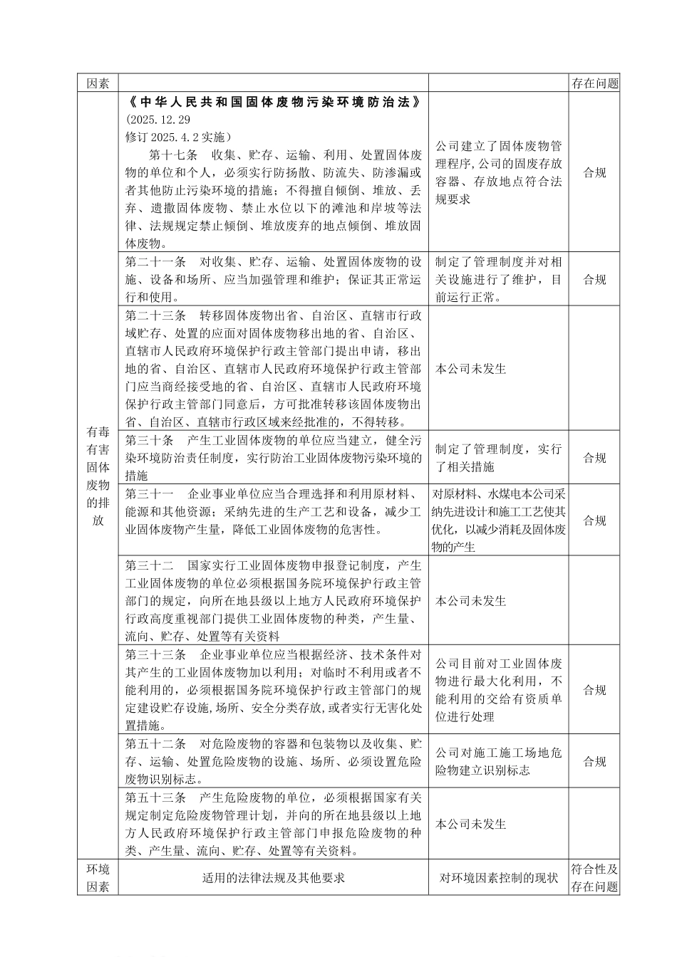 公司环境因素合规性评价-secret_第2页