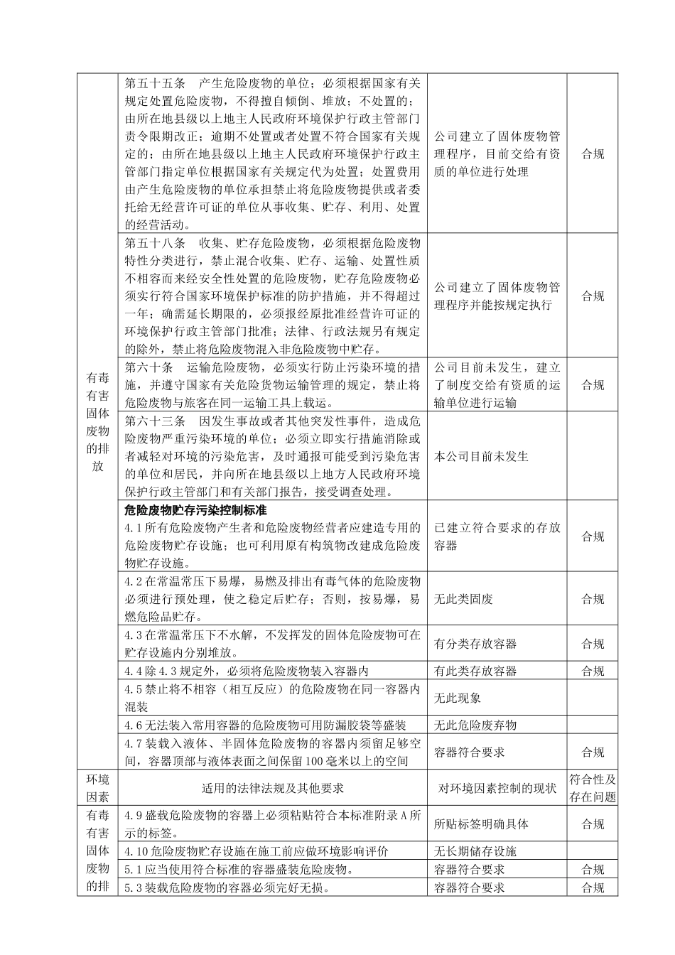 公司环境因素合规性评价-secret_第3页