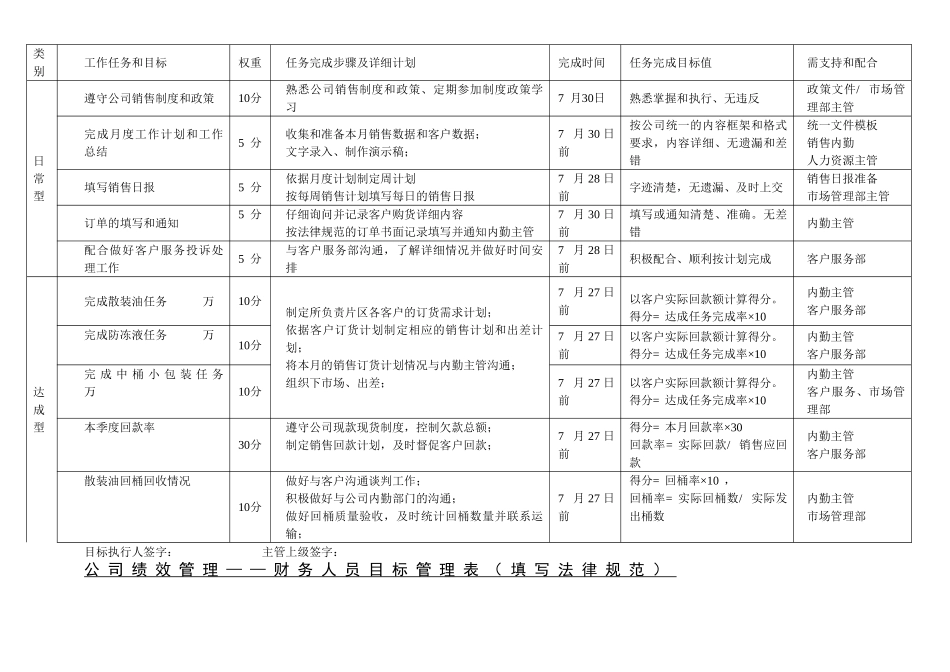 公司目标考核方案_第2页