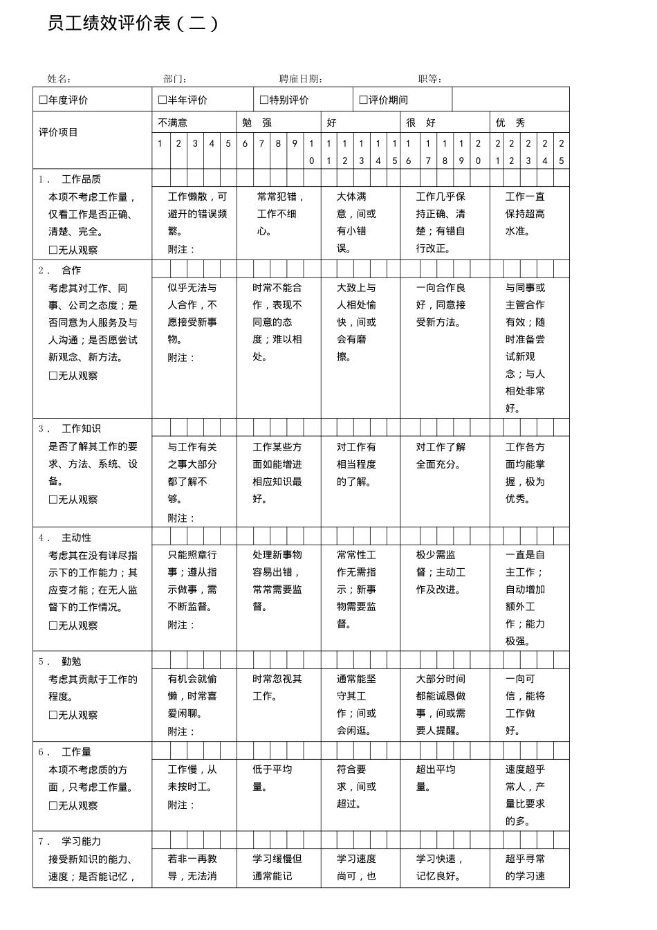 公司绩效考核范本大全参考_第2页