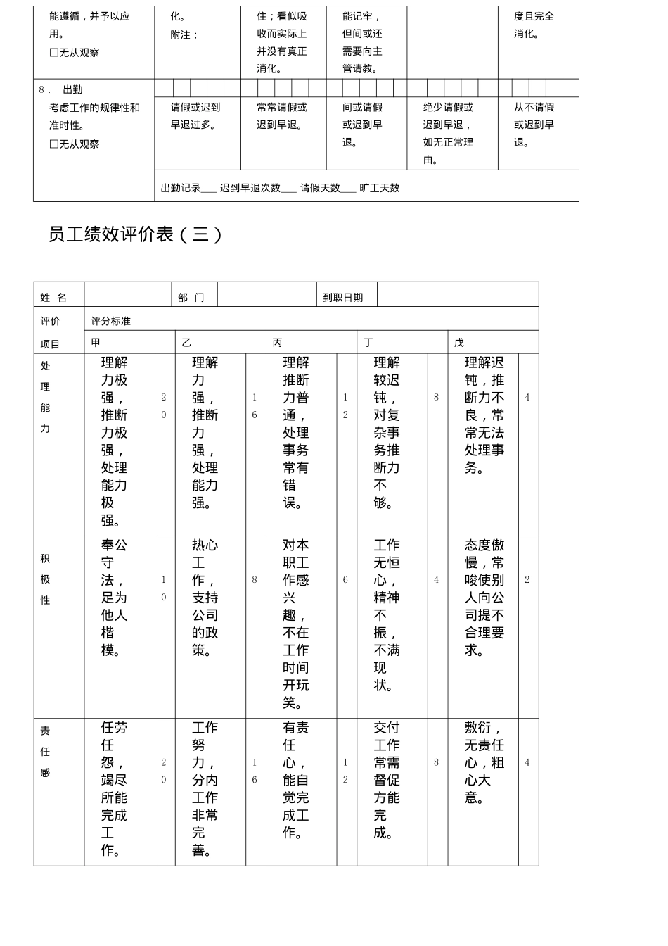 公司绩效考核范本大全参考_第3页