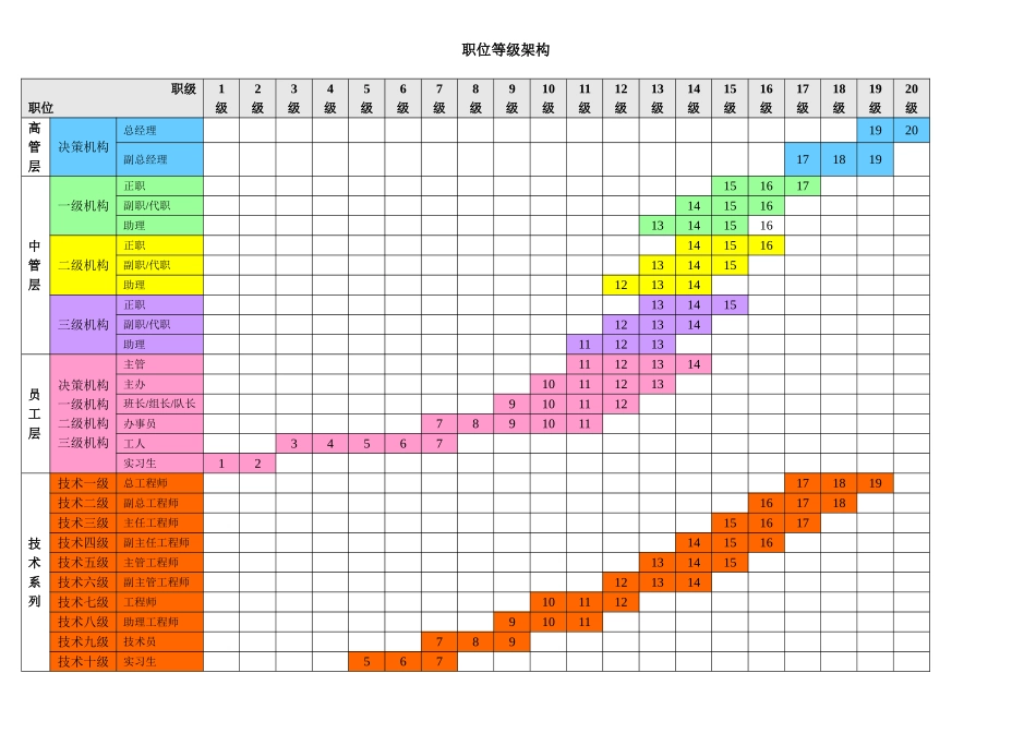 公司职位体系、职位等级架构_第3页