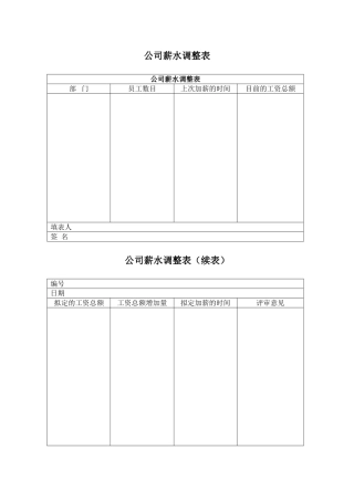 公司薪水调整表