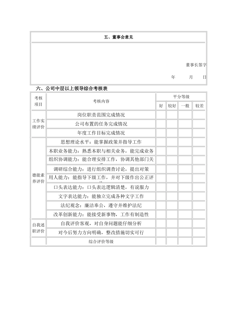 公司部门中层领导年度工作考核表_第2页