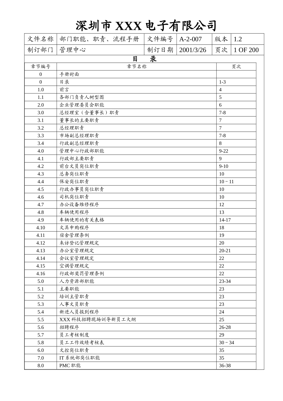 公司部门职能职责流程手册_第1页