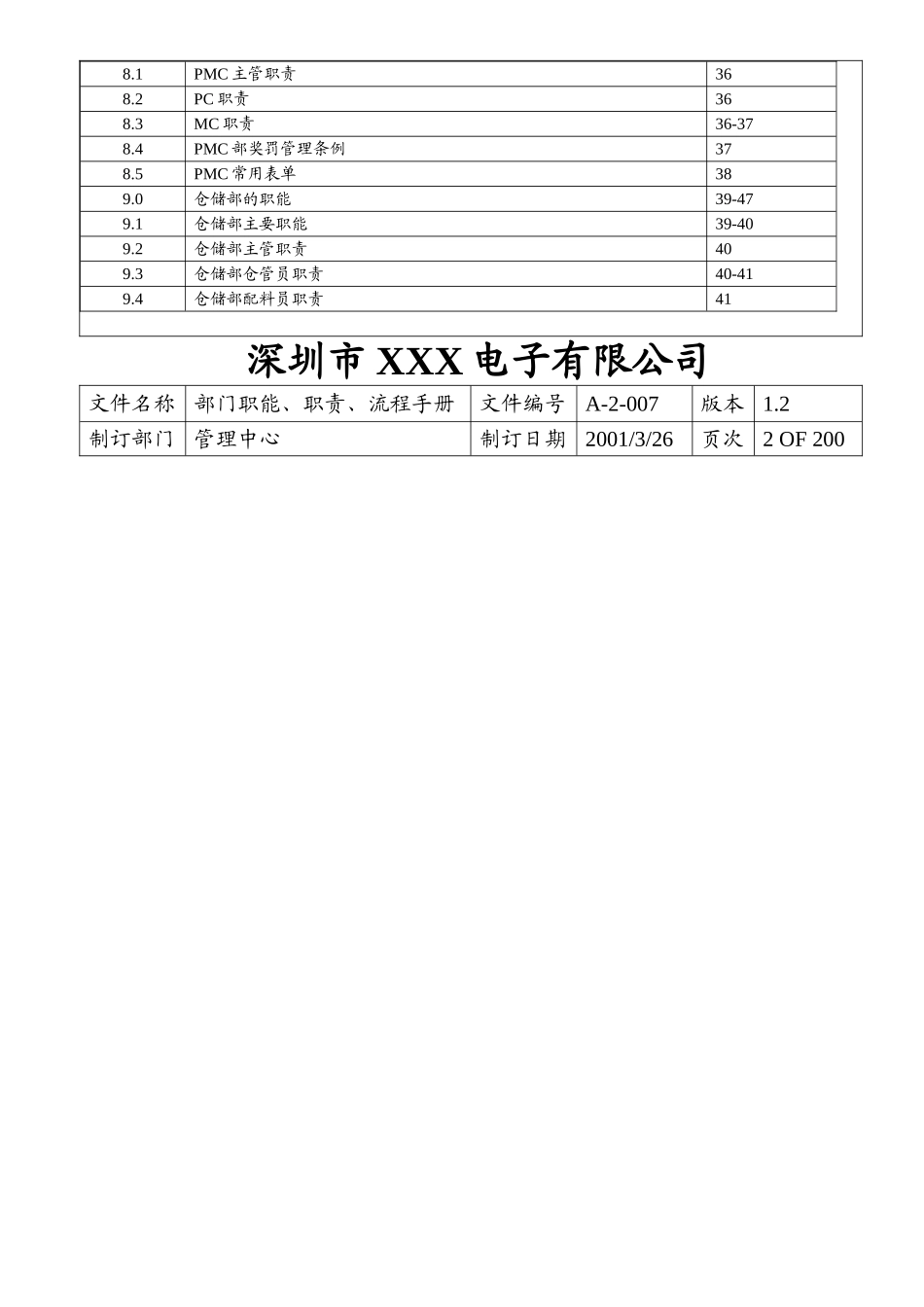 公司部门职能职责流程手册_第2页