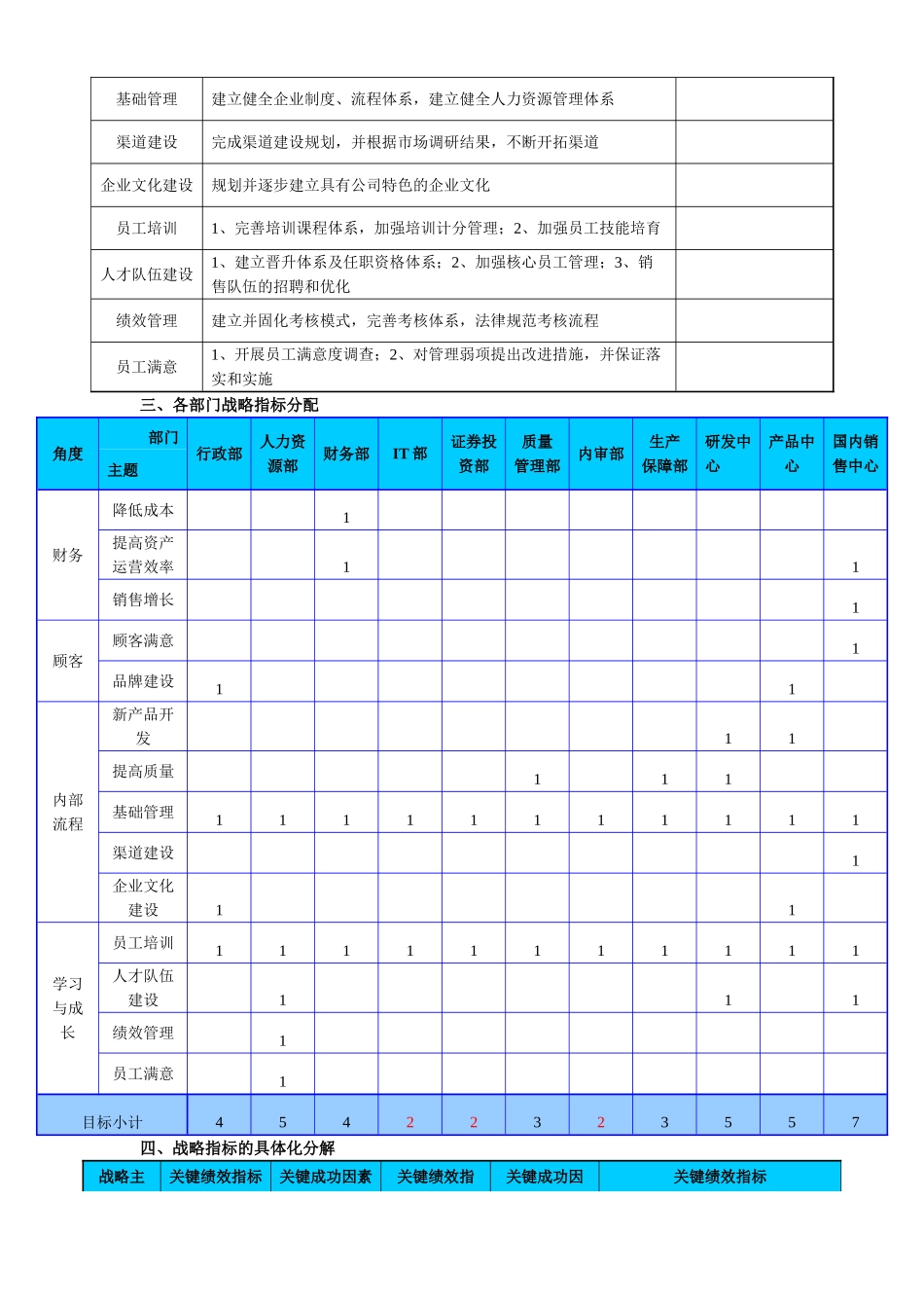 公司部门绩效指标分解_第2页
