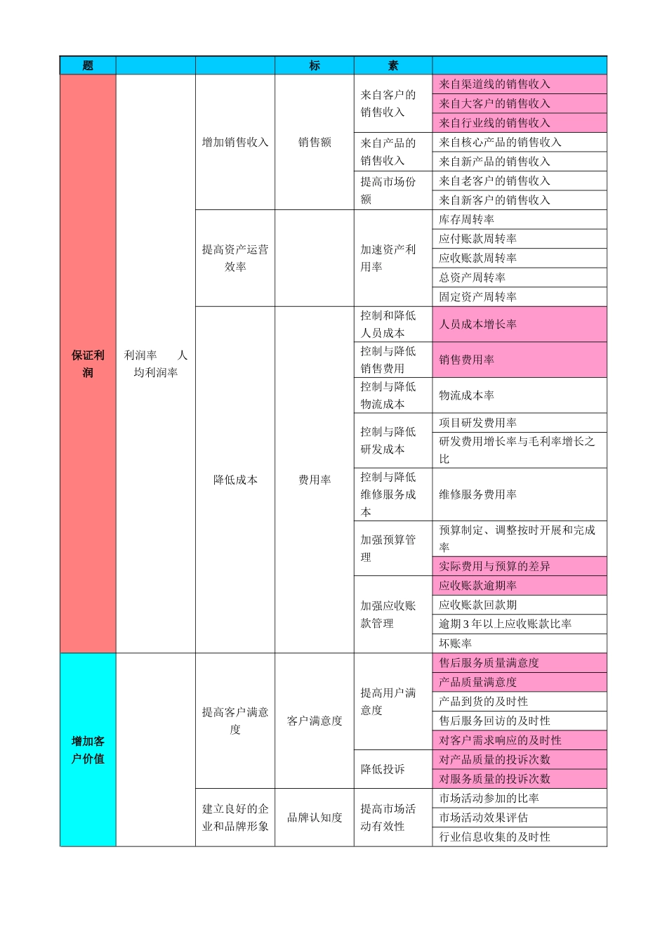 公司部门绩效指标分解_第3页