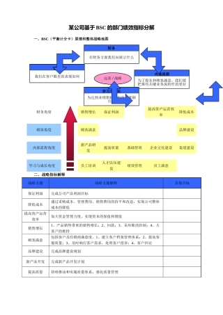 公司部门绩效指标分解