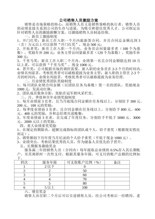 公司销售人员激励方案