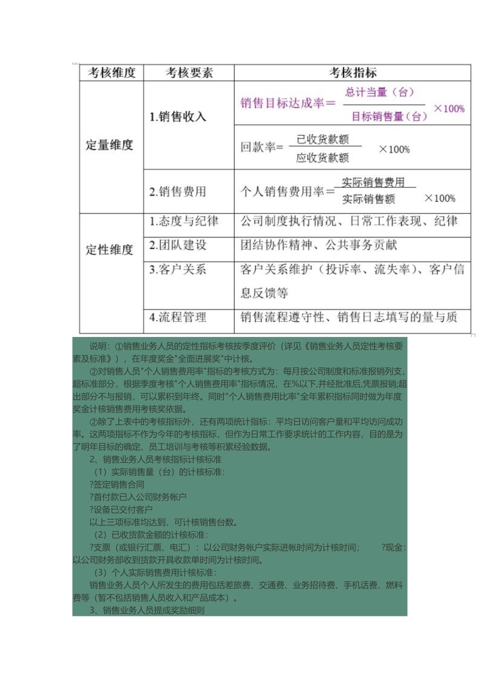 公司销售人员绩效考核与提成奖励制度_第3页