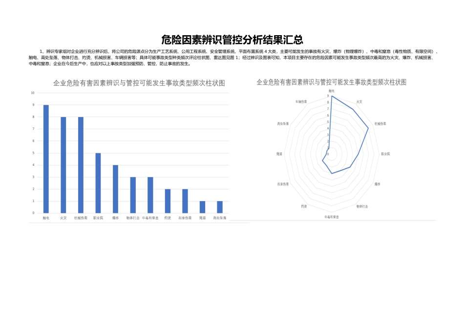 公司风险辨识和分级管控报告_第2页