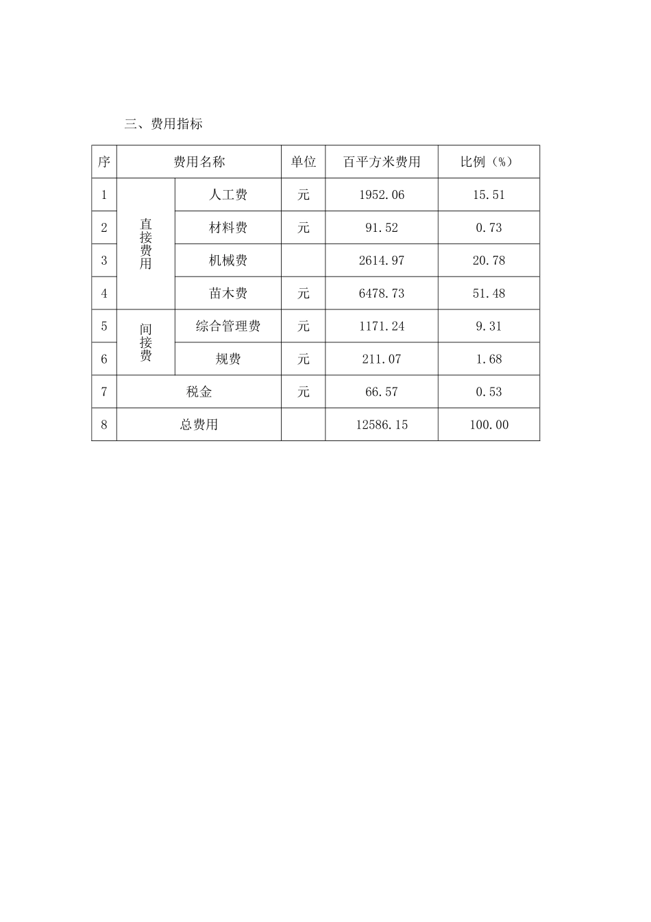 公园游览区类绿化栽植费用指标_第3页
