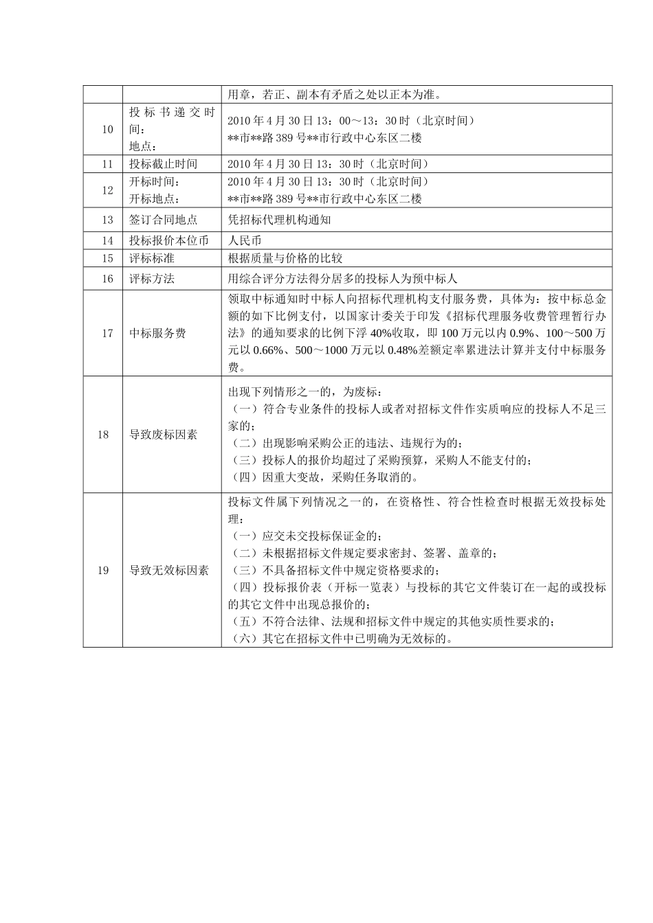 公寓家电设备及其安装服务招标文件_第3页