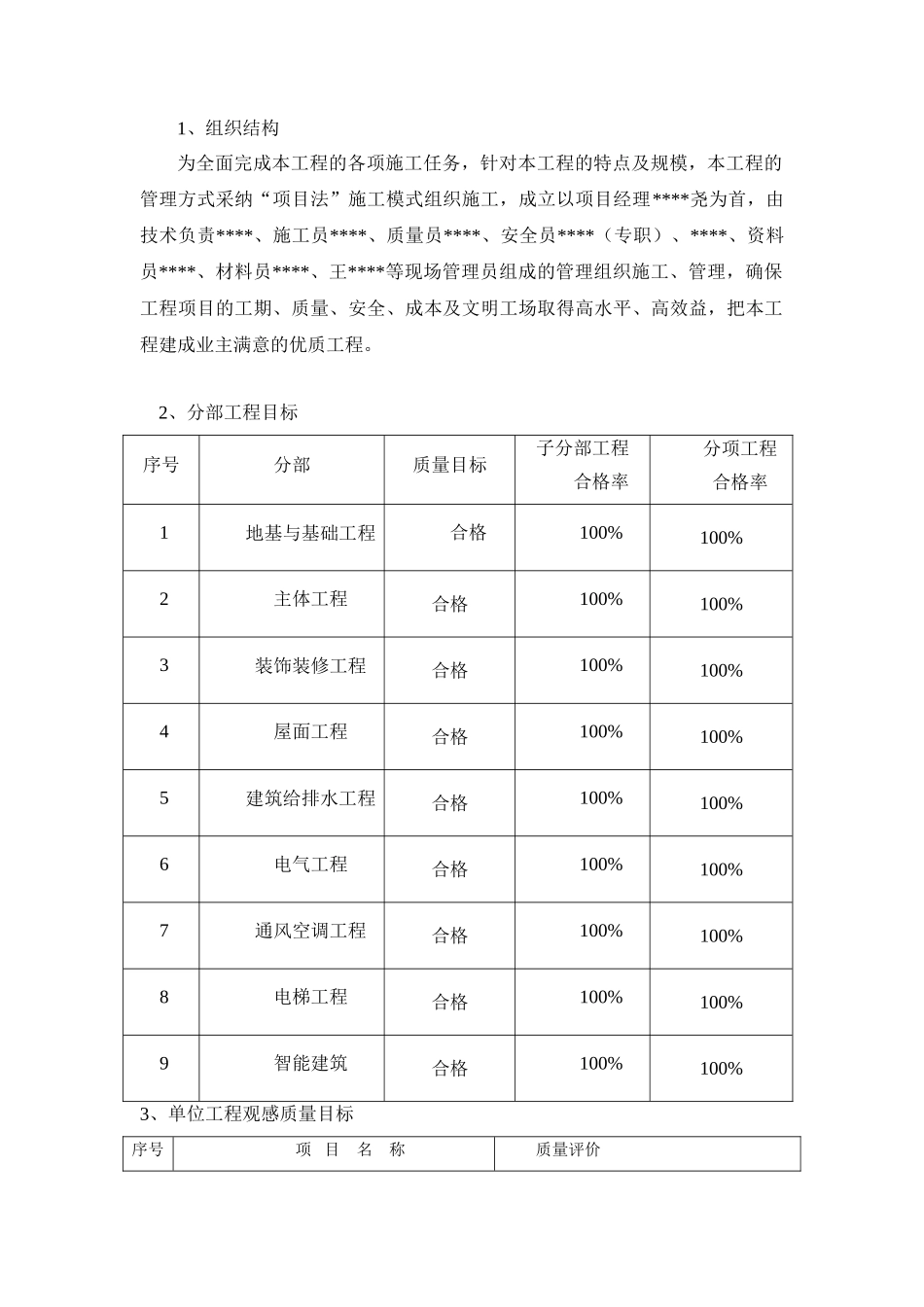 公寓工程创优方案_第2页