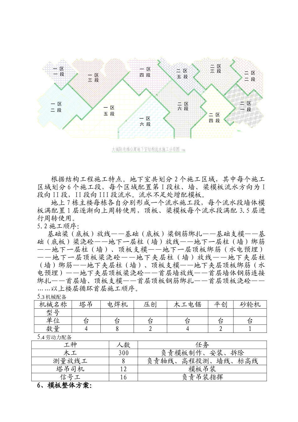 公寓楼模板工程施工方案_第3页