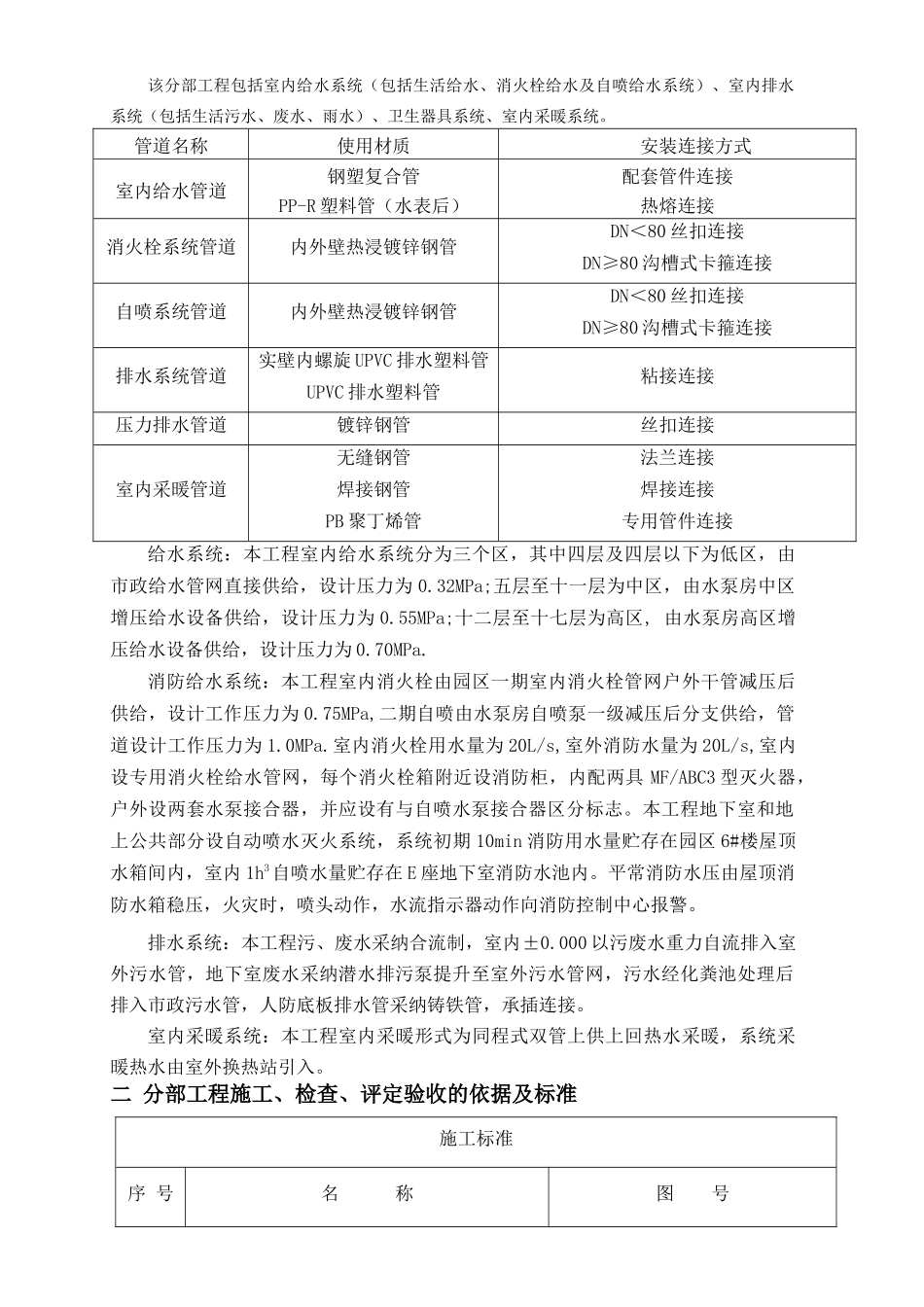 公寓给排水及采暖工程施工方案_第2页