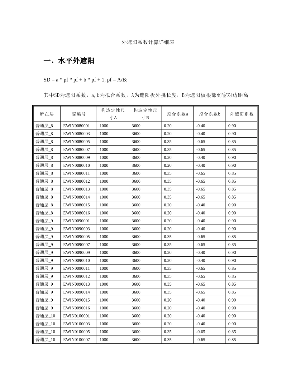 公建遮阳详细计算过程报告书_第1页