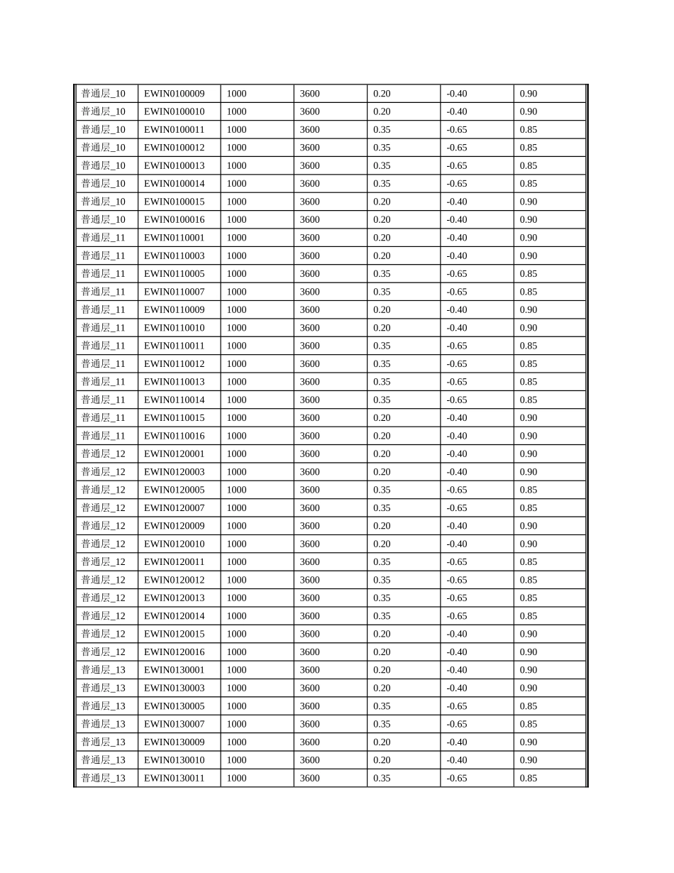 公建遮阳详细计算过程报告书_第2页