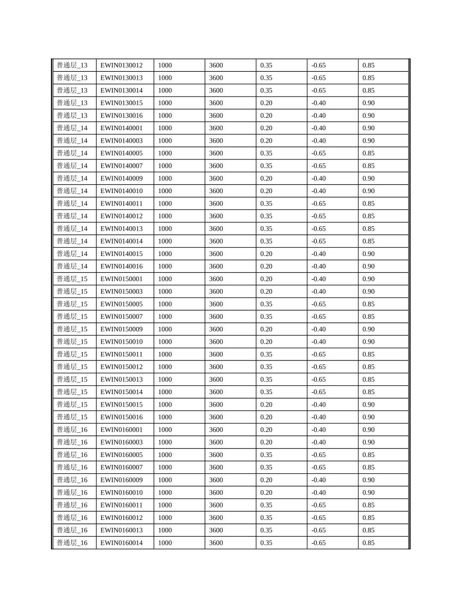 公建遮阳详细计算过程报告书_第3页
