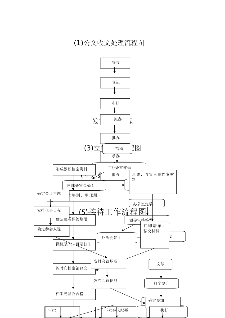 公文发文处理流程图_第1页