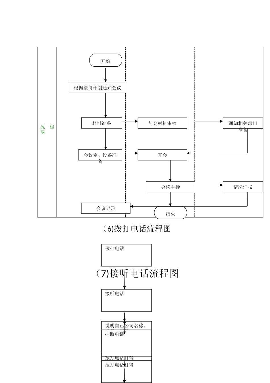 公文发文处理流程图_第2页