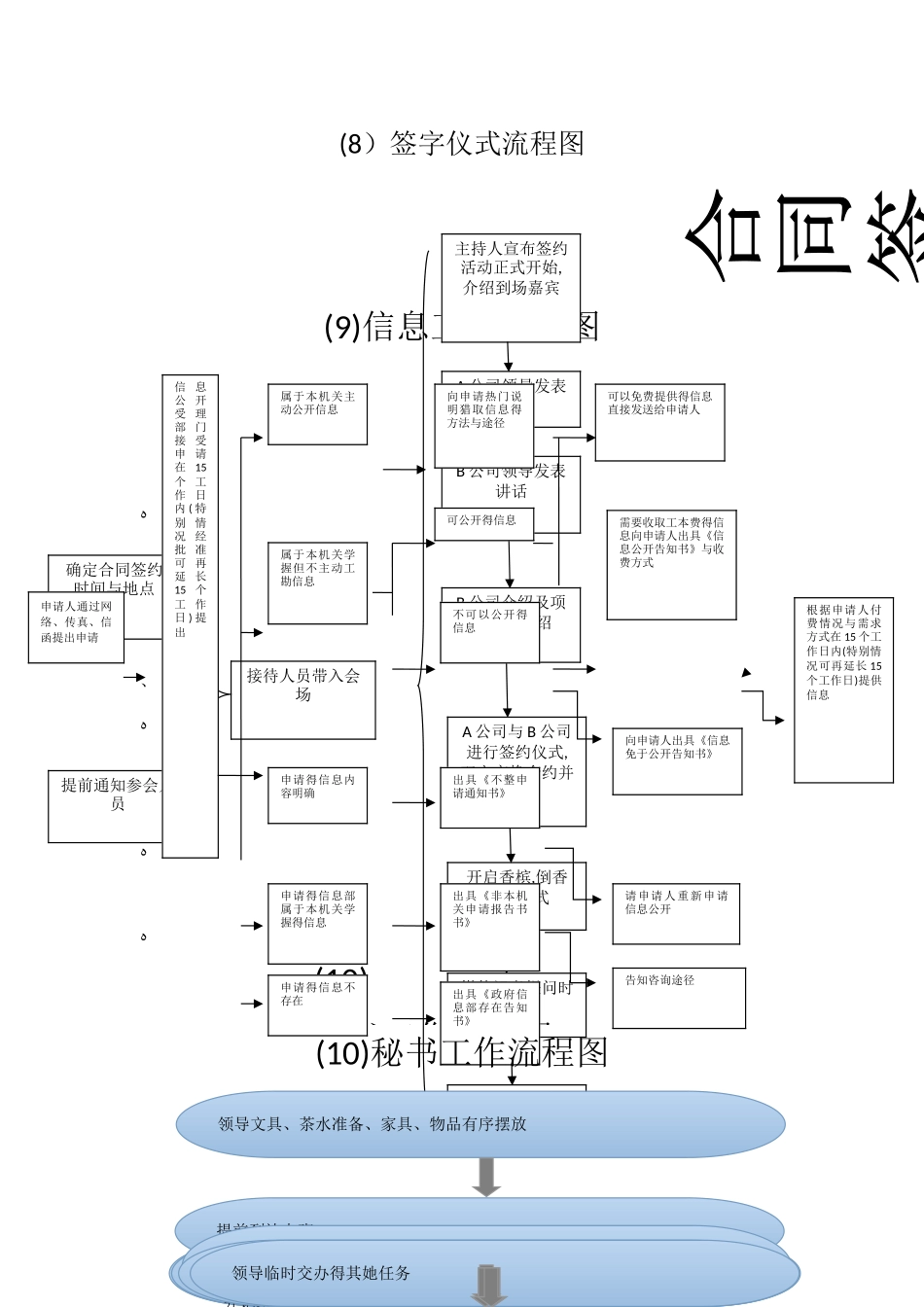 公文发文处理流程图_第3页