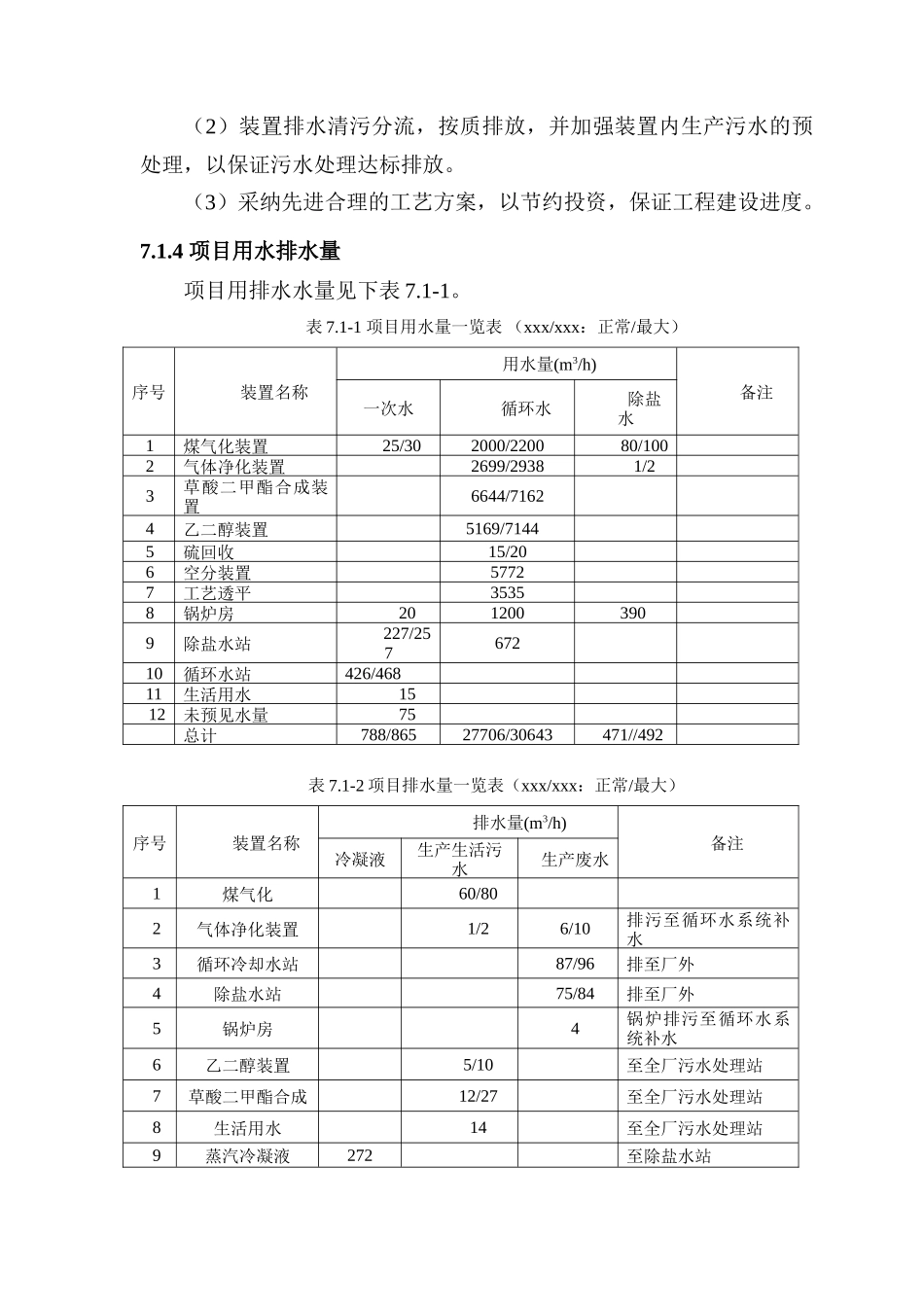 公用工程和辅助设施方案_第2页