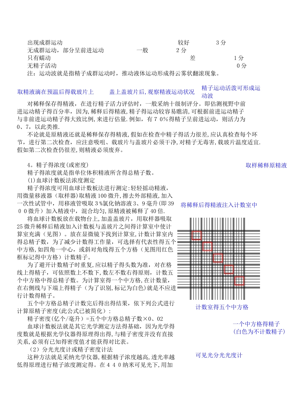 公猪精液的质量评估_第2页