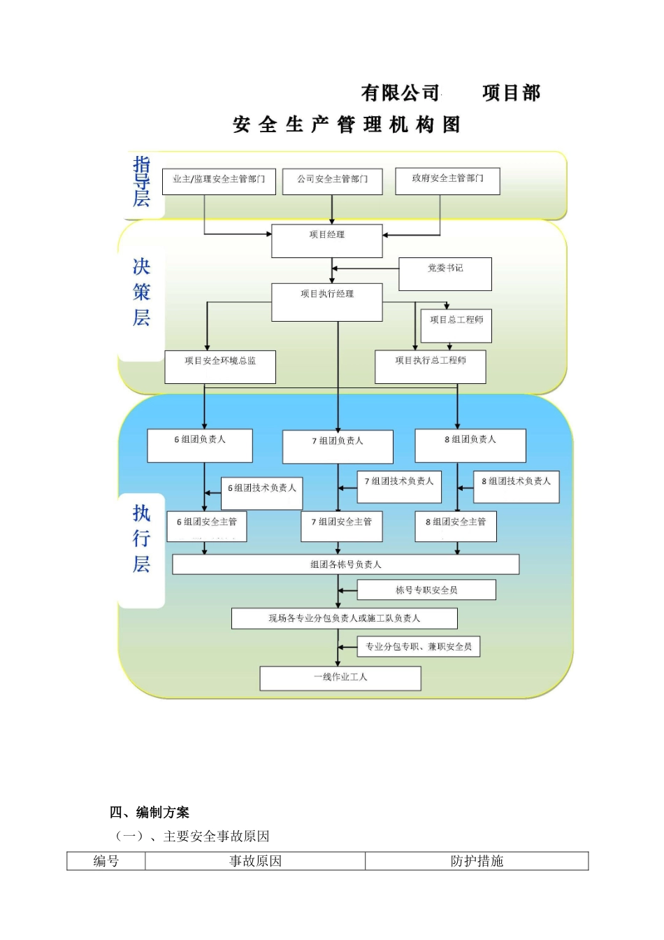 公租房工程人工挖孔桩及安全施工方案_第2页