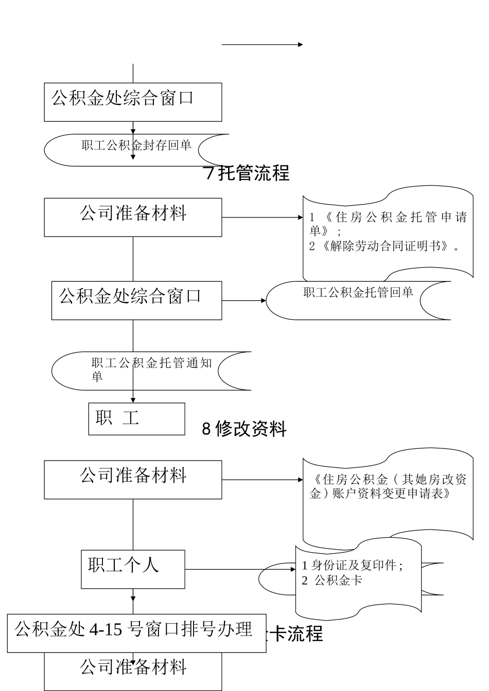 公积金操作流程图_第3页