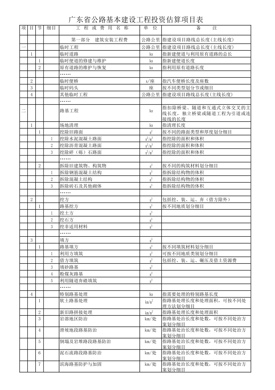 公路基本建设工程投资估算项目表_第1页