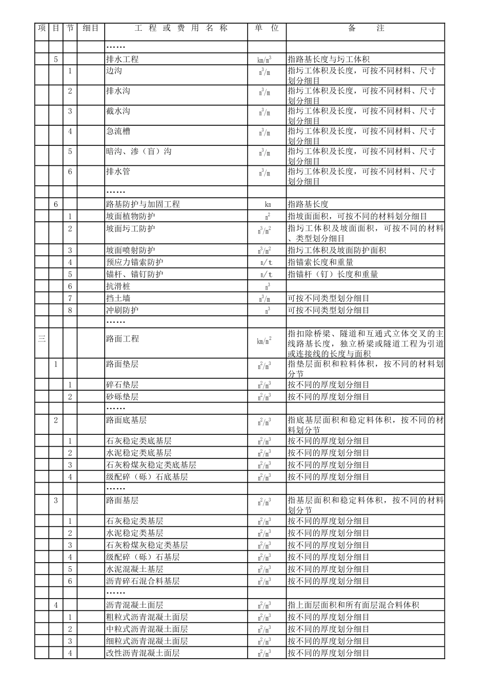 公路基本建设工程投资估算项目表_第2页