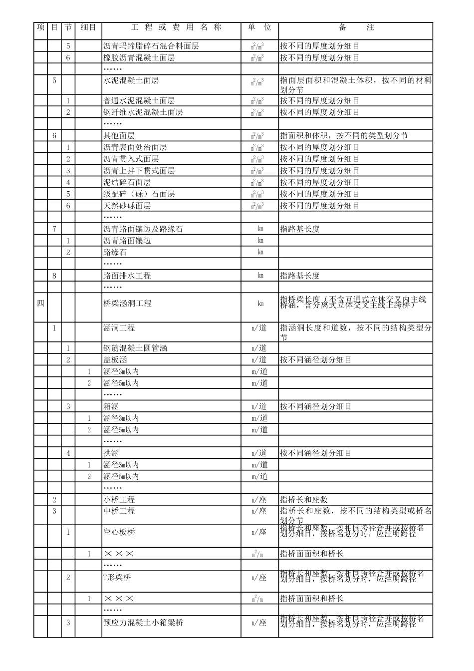 公路基本建设工程投资估算项目表_第3页