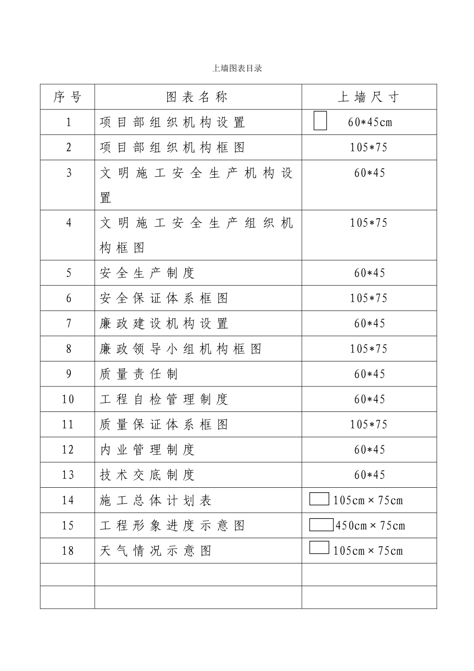 公路工程上墙管理制度_第1页