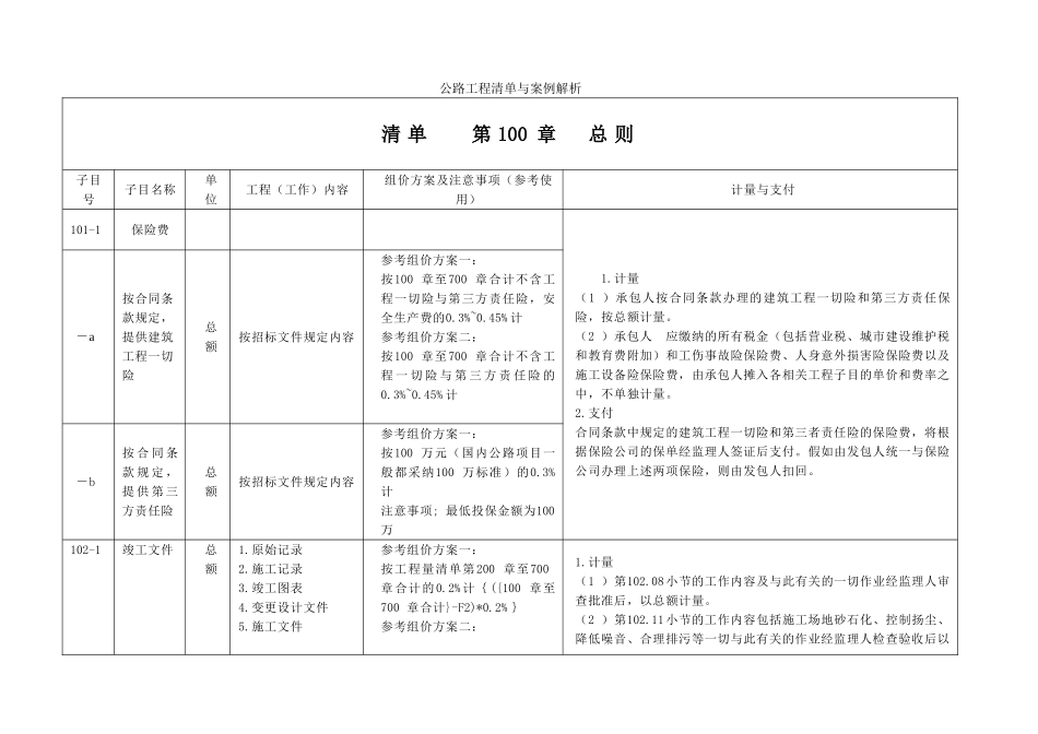 公路工程工程量清单与案例解析_第1页