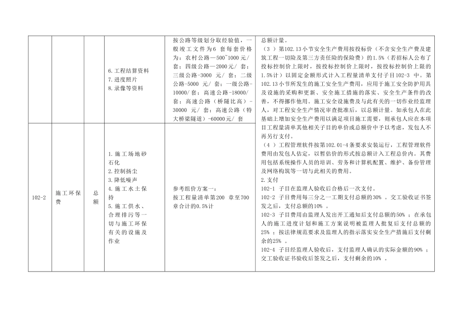 公路工程工程量清单与案例解析_第2页