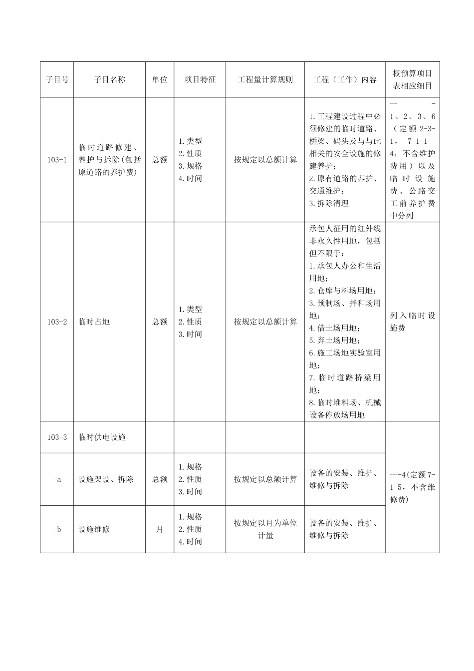 公路工程工程量清单_第2页